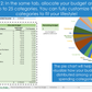 Budget by Paycheck Template - Excel Spreadsheet