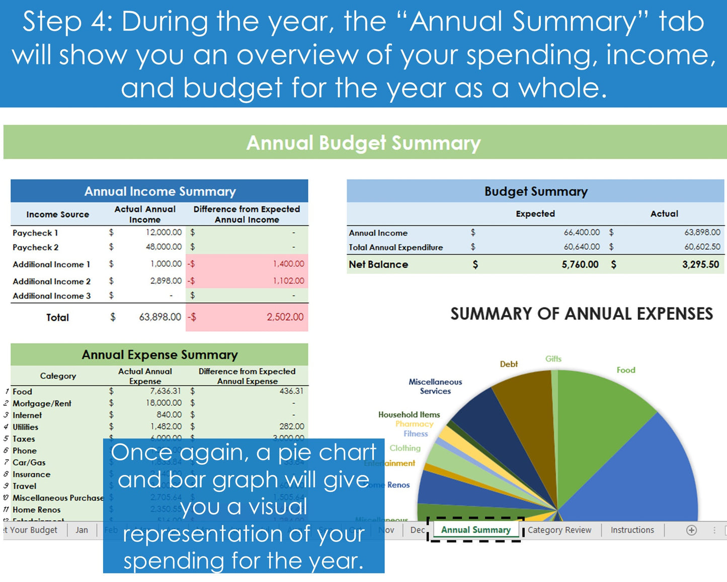 Annual Budgeting Planner - Excel Spreadsheet