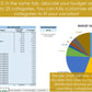 Vacation Budgeting Tool - Excel Spreadsheet