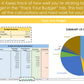 Vacation Budgeting Tool - Excel Spreadsheet