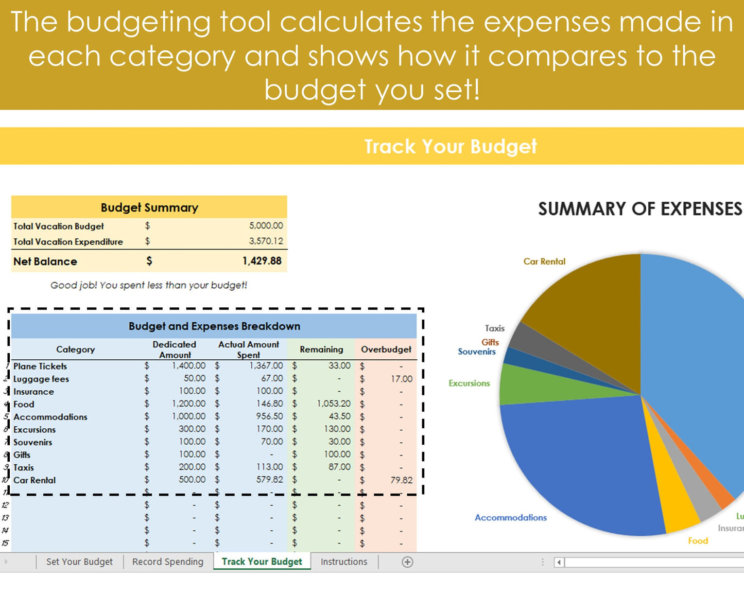 Vacation Budgeting Tool - Excel Spreadsheet