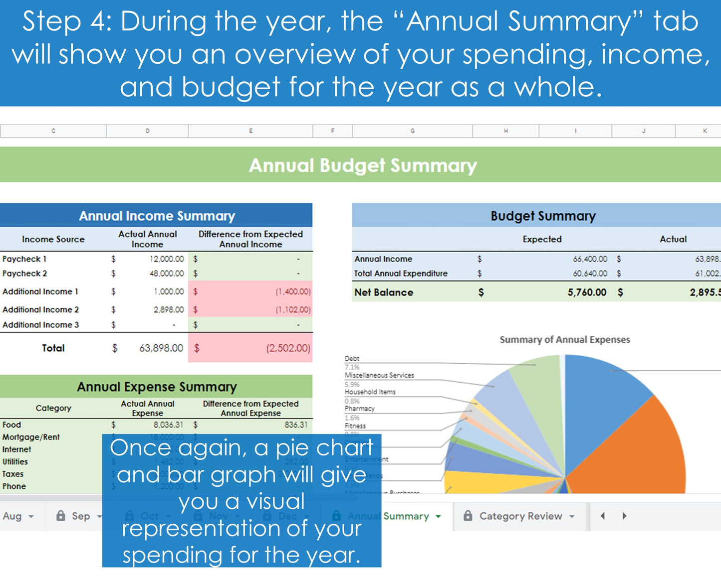 Annual Budgeting Planner - Google Sheets