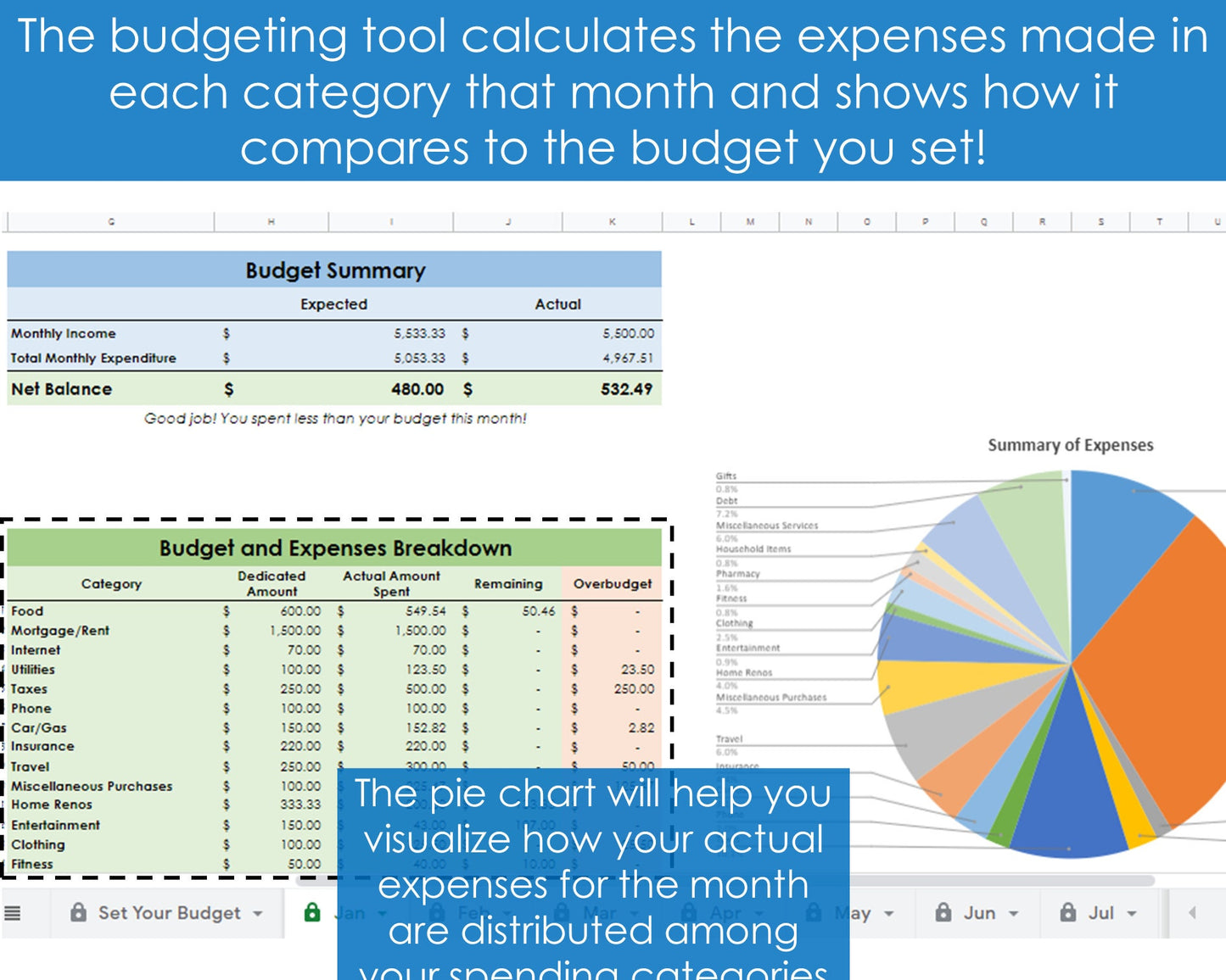 Annual Budgeting Planner - Google Sheets